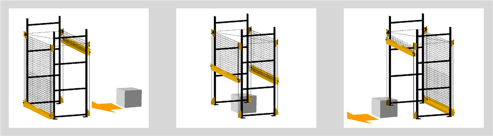 NetGate Pick Module Safety Gate Use Diagram